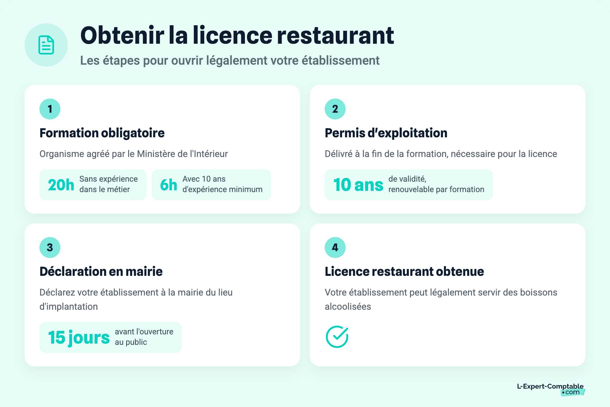 Obtenir la licence restaurant